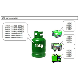 LPG GENERATOR 2.2KW/2200W, 5 image