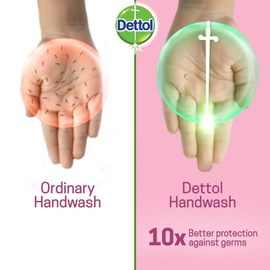 Dettol Handwash Skincare 170ml Refill,pH-Balanced Liquid Soap with Moisturizers, 4 image