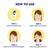 Nivea Milk Delights Face Wash Besan 100ml, 5 image